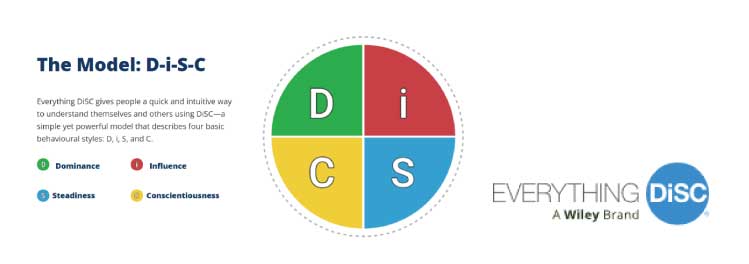 DISC